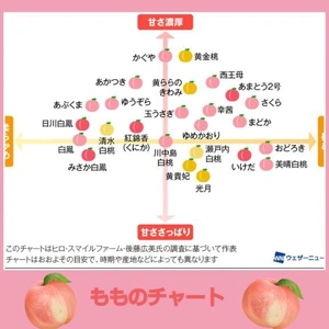 「美味しい『もも』が食べたくて…」🎵