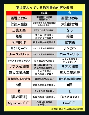 「アップデートしたい」❗️