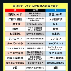 「アップデートしたい」❗️