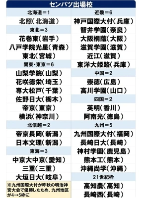 「出場校32校決まる」❗️