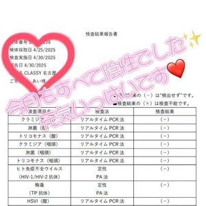 🔍検査結果..すべて陰性でした✨元気いっぱいです❤️