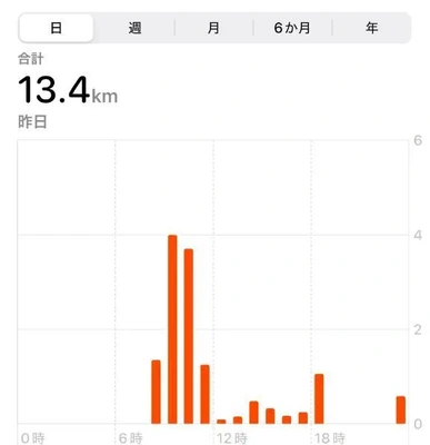ストレス発散といえば…♡