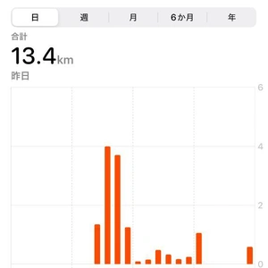 ストレス発散といえば…♡
