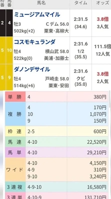 ☆結果発表☆ 有馬記念