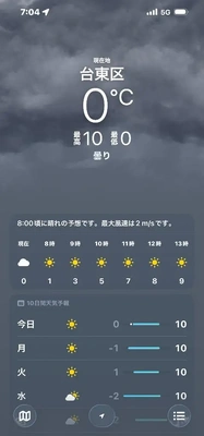 いつもの様に...