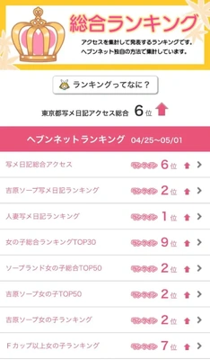 ヘブンランキング