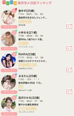 ヘブンランキング