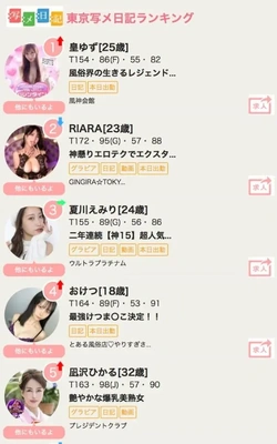 ヘブンランキング