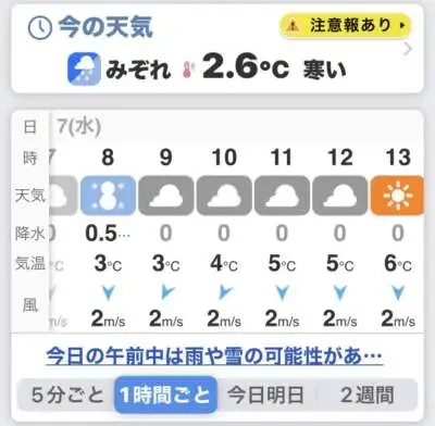 ちょっぴりみぞれ予報⛄️