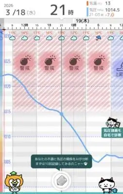 もしかして不調の民よ、今日はこれ👇