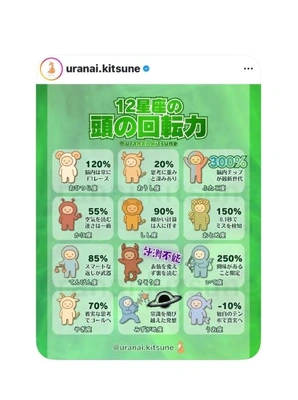 火曜日は残業でした