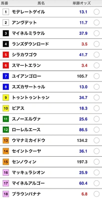 次回13:40〜 🐴ウマナミカイドウ🐴トゥントゥントゥン✨
