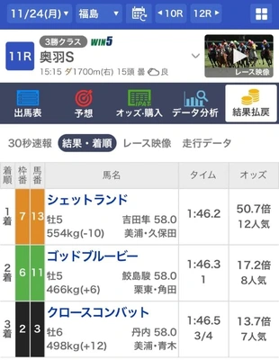 直感を信じると...