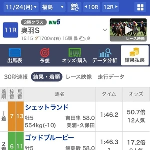 直感を信じると...