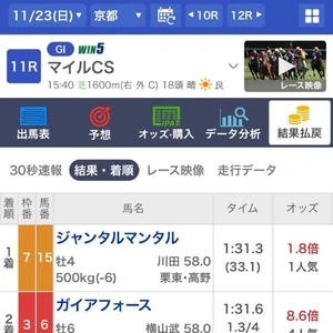 🐴 競馬反省会 🐴 ❷