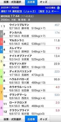 🐴 浦和記念 🐴