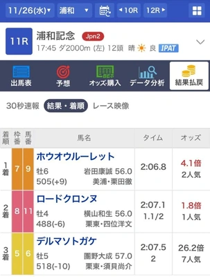 🐴 浦和記念 🐴 着順 🐴