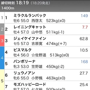 🐴 最終レースやったら帰るね 🐴