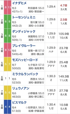 🐴11月26日(水)教えてくれてありがとう😊✨