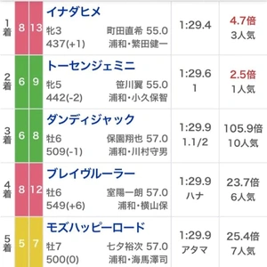 🐴11月26日(水)教えてくれてありがとう😊✨