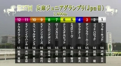 🐴　兵庫ジュニアグランプリ　🐴