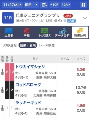 🐴 兵庫ジュニアグランプリ 🐴 着順