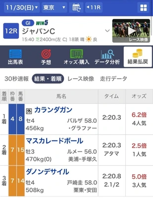 🐴 ジャパンカップ 🐴　結果