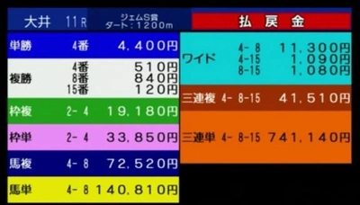 ネネちゃんの直感は...