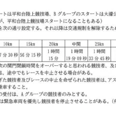 福岡国際マラソン大会の要項みてたけど....