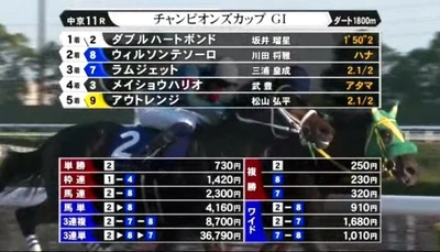 🐴 チャンピオンズカップ 🐴