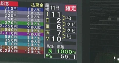 🏇 船橋競馬 🏇 結果
