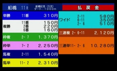 🏇 船橋競馬 🏇 払戻金