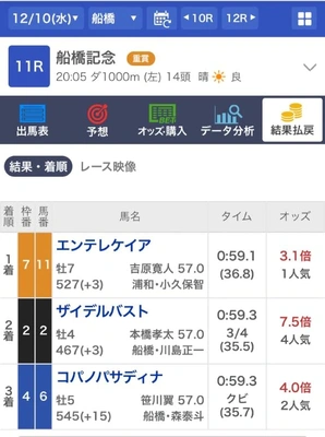 🏇 船橋競馬 🏇 着順