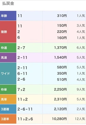 1番人気だったんだねー!