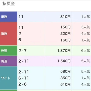 1番人気だったんだねー！