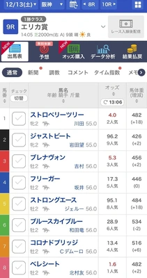 今日は阪神9Rからやるよー