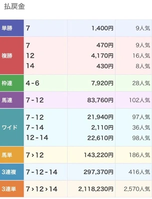 いちばんしたみてみ?