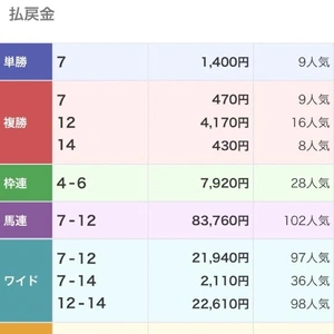 いちばんしたみてみ？