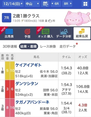 12番人気1着からの14番人気2着😅