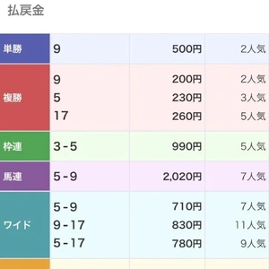 阪神JF🐴❤️結果❤️