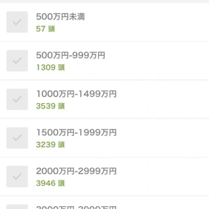 もう朝ですね現地組の出発時間ですよ