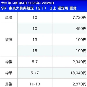 🐴 東京大賞典 🐴