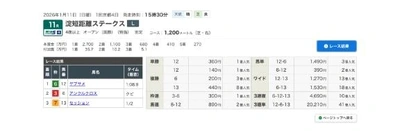 🐴淀短距離ステークス🐴