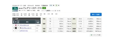 🐴 フェアリーステークス 🐴