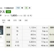 🐴 フェアリーステークス 🐴