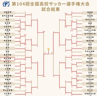 👑 初優勝 👑