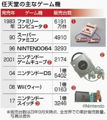 懐かしいと思えることは？