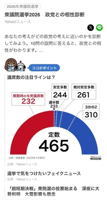 みんな選挙とか行くのかな？