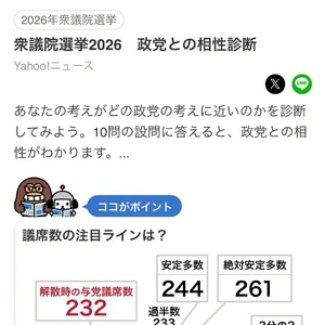 みんな選挙とか行くのかな？