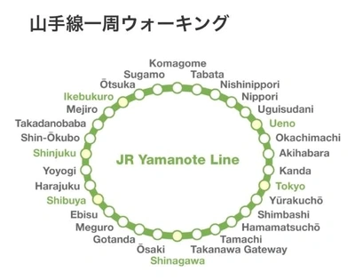 山手線🚃一周🏃‍♀️チャレンジ✨(参考に)